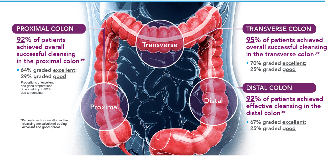 How Big Is A 3 Cm Mass In Colon